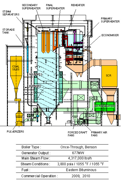 Wisconsin Energy Elm Road Unit 1 and Unit 2