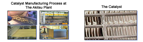 SCR Systems & Catalysts