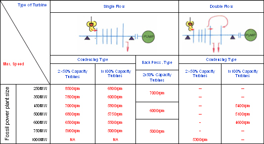 Hitachi BFP/RFP Product Range