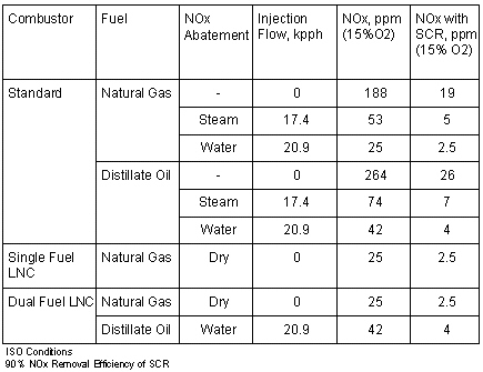 H-25 Emissions