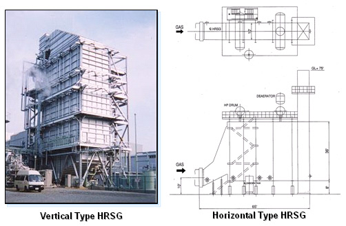 HRSG