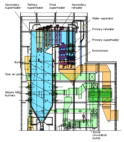EPCOR Genesee Unit 3