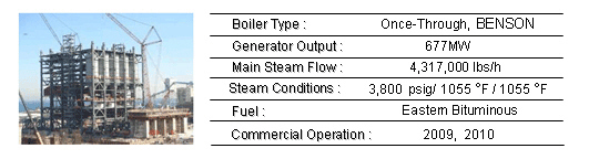 Wisconsin Energy Elm Road Unit 1 and Unit 2 chart
